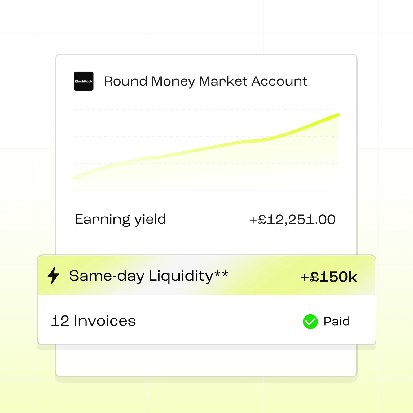 Money market funds that increase your yield | Round Treasury