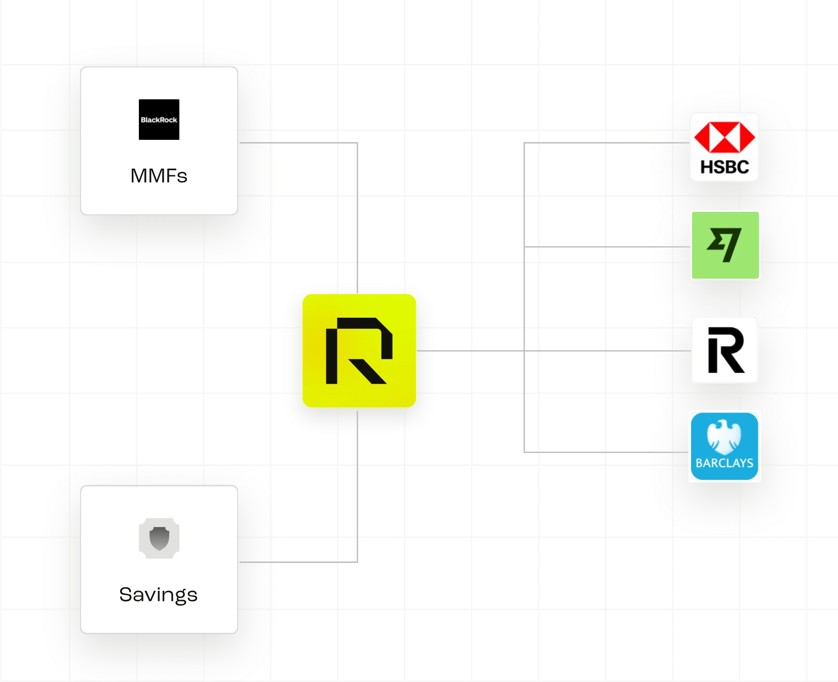 A diagram showing how Round AI moves money between connected accounts